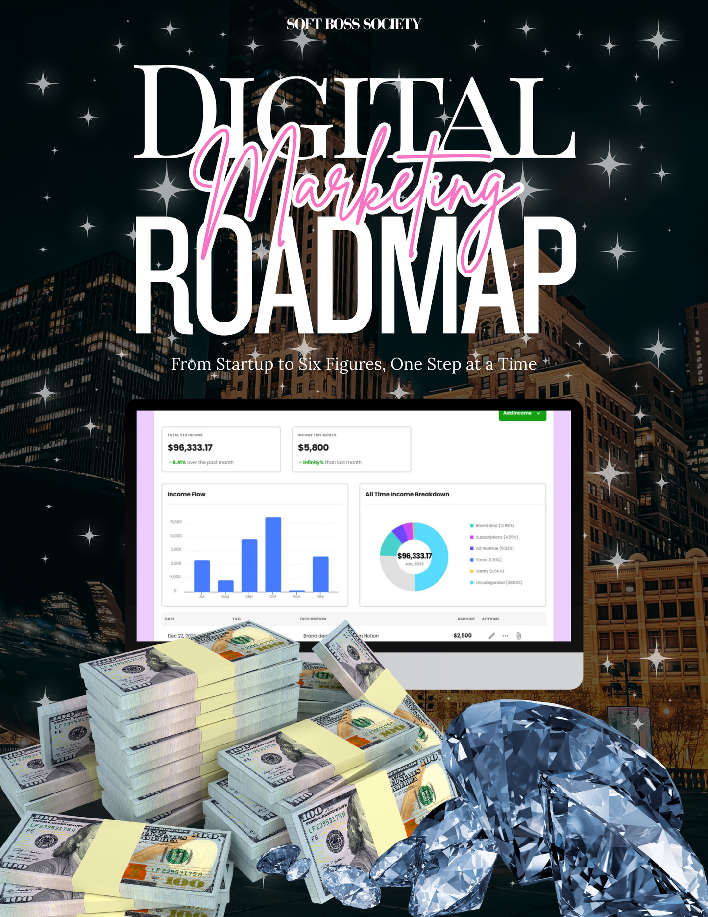 Digital Marketing Roadmap