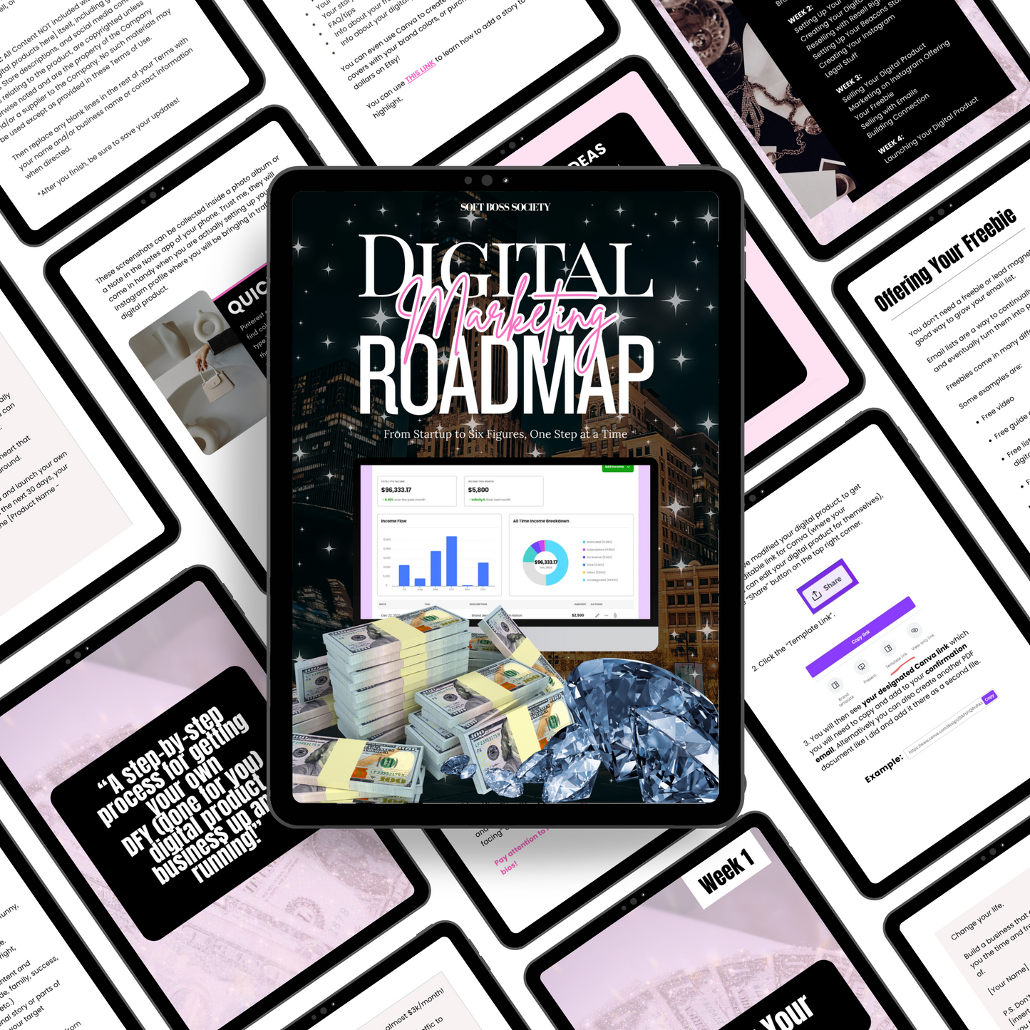 Digital Marketing Roadmap